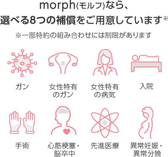 morph(モルフ)なら、選べる８つの補償をご用意しています※/※一部特約の組み合わせには制限があります/ガン/女性特有のガン/女性特有の病気/入院/手術/心筋梗塞・脳卒中/先進医療/異常妊娠・異常分娩