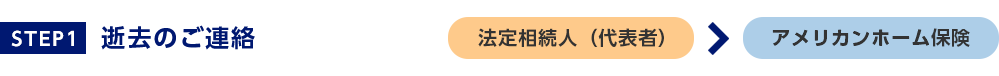 STEP1逝去のご連絡法定相続人(代表者)からアメリカンホーム保険へ
